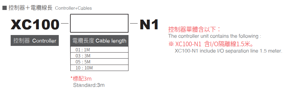 Ordering Code